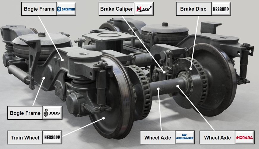 Individual technology experts for the machining of chassis components and delivery of turnkey systems (Bogie: presentation of the company TURBOSQUID)